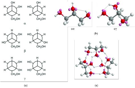 (a) The α, β, and γ conformations of glycerol; (b) The most probable ...