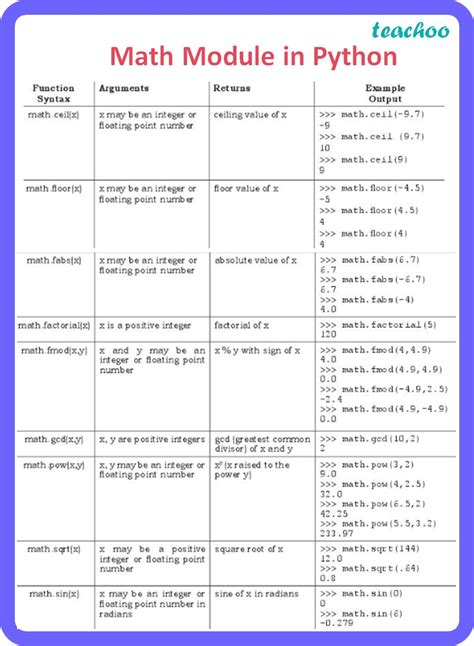 Math module in Python - All functions (with examples) - Teachoo