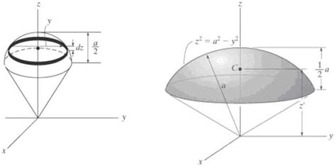 Solved: Locate the centroid zc of the spherical segment.