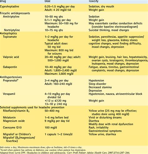 Migraine Prevention