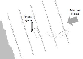 Broaching Explanation with Diagram - Oways Online