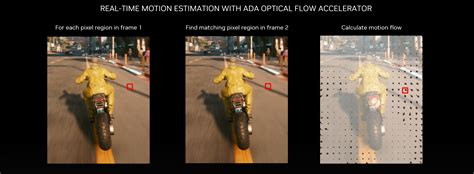 dlss3-ai-powered-neural-graphics-innovations