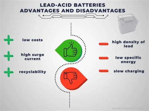 Advantages and Disadvantages of Car Batteries | Electricity - Magnetism