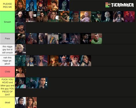 Final Fantasy 7 Remake Characters Tier List (Community Rankings ...