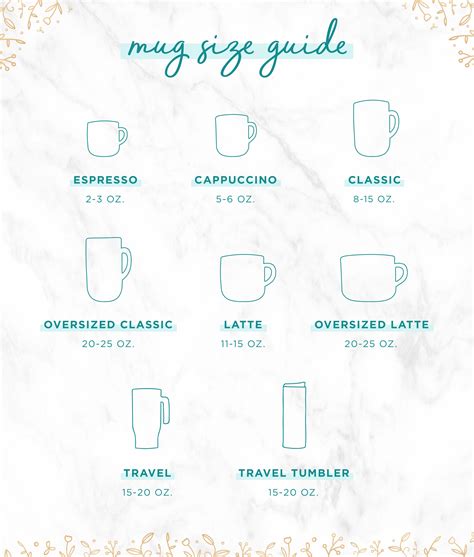 Coffee Cup Sizes Chart Ml