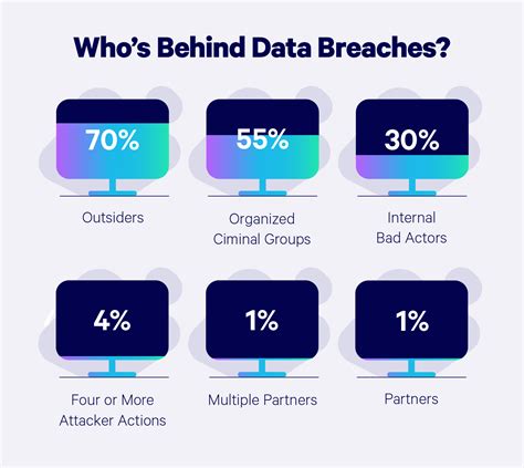 2023 Must-Know Cyber Attack Statistics and Trends | Embroker