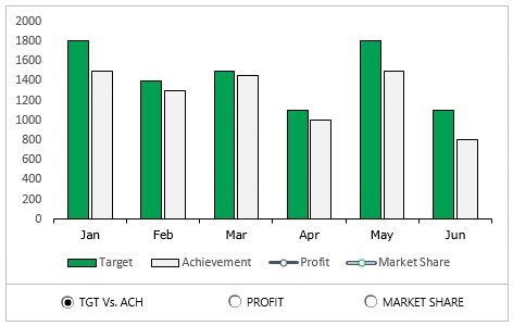 how to create an interactive chart in excel chart | Interactive charts ...