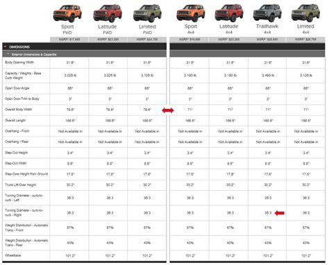 Jeep Renegade Interior Dimensions | Brokeasshome.com