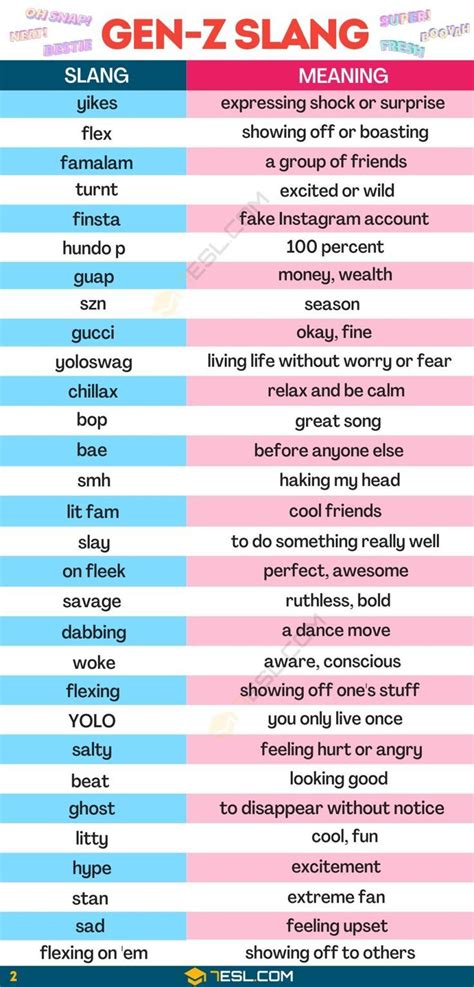 english conversation | Slang words, Slang words popular, Good vocabulary