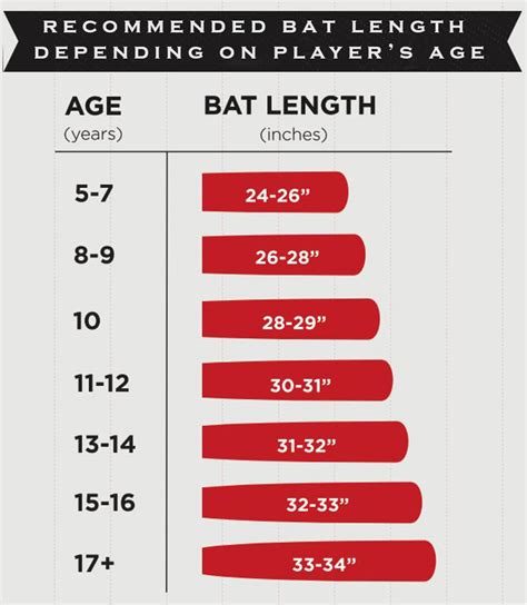 A Guide – How to Choose a Youth Baseball Bat based on Player’s Age or Level of Play - Pro ...