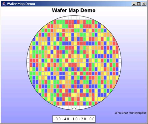 JFreeChart: Wafer Map Chart Demo : Wafer Map Chart « Chart « Java