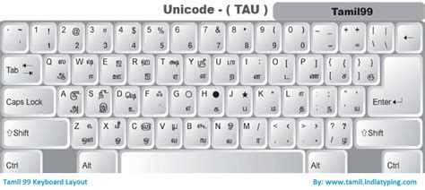 Latha Font Keyboard Layout - africaenergy