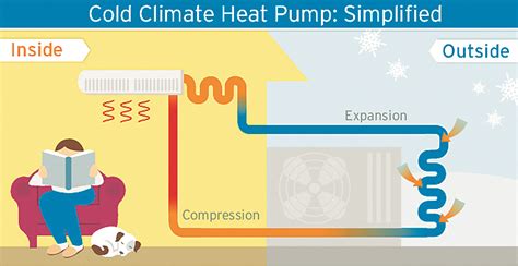 Heat Pumps: How They Work and Why They Are So Efficient « Green Energy ...