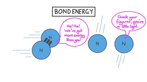 Lesson Video: Bond Energy | Nagwa