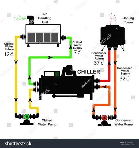 [DIAGRAM] York Chiller Diagram - MYDIAGRAM.ONLINE