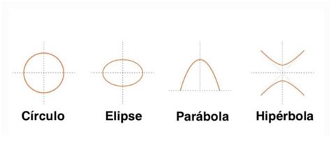 What is analytical geometry? - WhatMaster