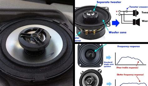 What Are Coaxial Speakers? What They Are And What To Know - Sound Certified