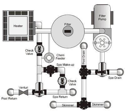 14+ Pool Plumbing Diagrams - LeeshaIrvine