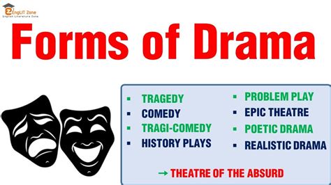 Forms of Drama | Forms of Literature | types of Drama | UP TGT-PGT English Literature - YouTube