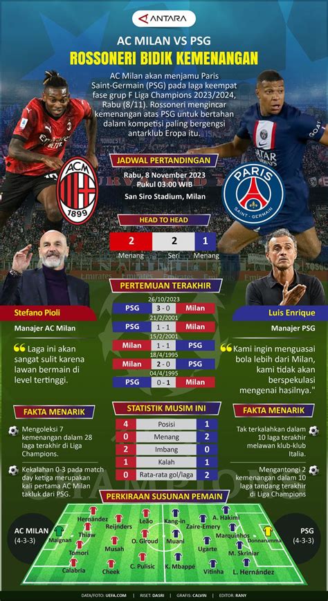 AC Milan vs PSG: Rossoneri bidik kemenangan - Infografik ANTARA News