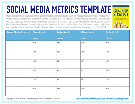 Social Media Metrics: A Short Guide to Making Sense of What Can Be A Big Mess. - Keith A ...