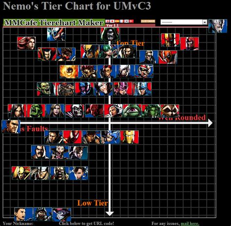 Nemo's Ultimate Marvel vs. Capcom 3 tier list