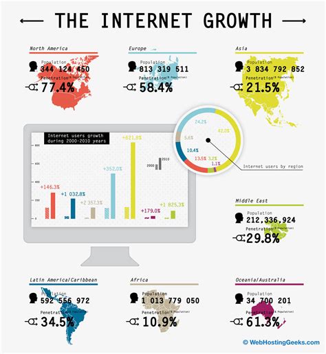 Internet Growth Statistics 2012 [Infographic] - AnsonAlex.com