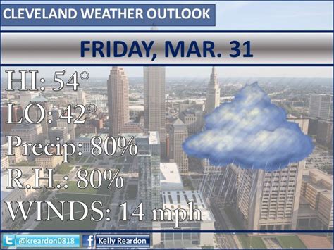 Rain to continue, temperatures warming up: Cleveland weather forecast Friday, Mar. 31 ...