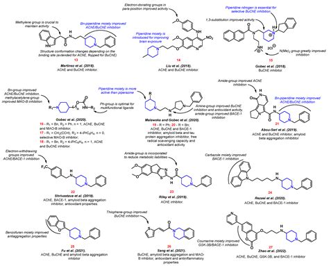 IJMS | Free Full-Text | Piperidine Derivatives: Recent Advances in Synthesis and Pharmacological ...