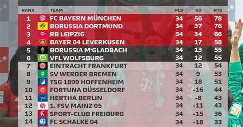 Jloves: Show Me German Bundesliga League Table