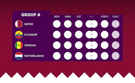 Premium Vector | Group A scoreboard of World Soccer 2022 tournament