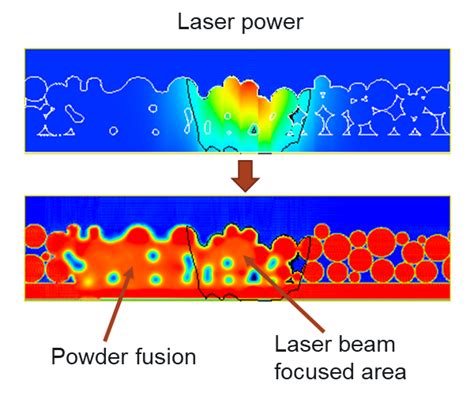 CDI Project: Phase-Field Modeling of Microstructure Evolution in Selective Laser Sintering ...