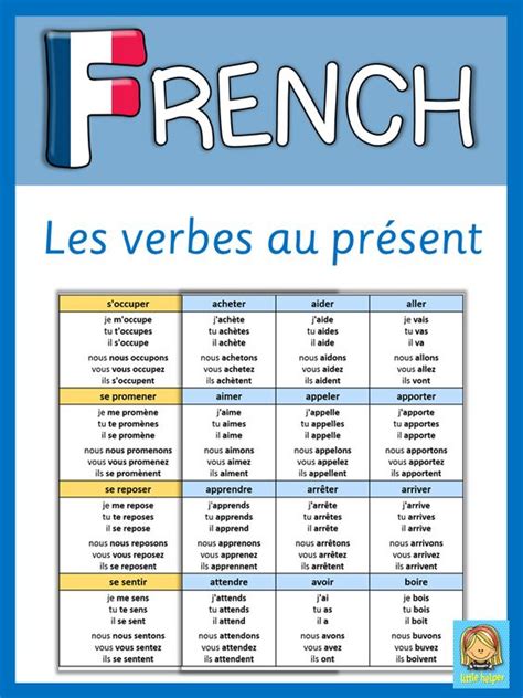 French - Les verbes conjugués au présent | Teaching, Alphabetical order ...