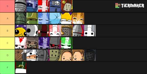 Create a Castle Crashers Remastered Characters Tier List - TierMaker