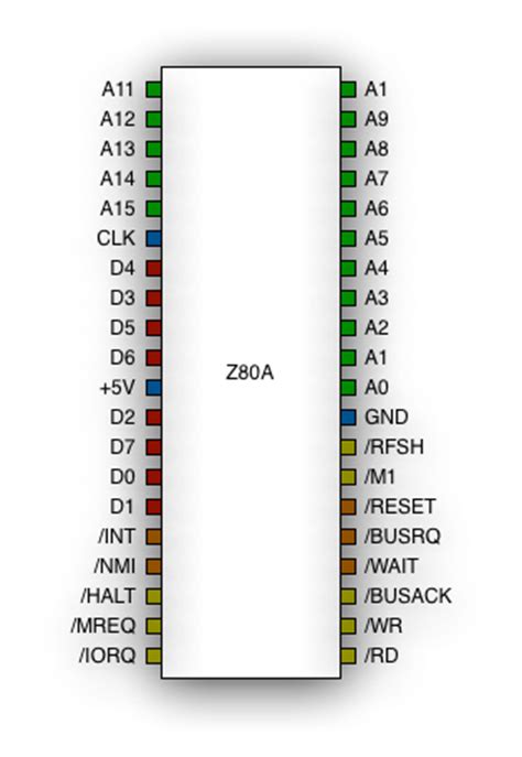 Zilog Z-80 - TekWiki