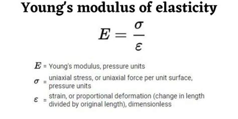 Young’s modulus of elasticity – with Solved Examples