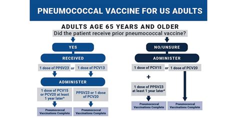 When It Comes to Immunization, Adults Are Not Just Grown Up Children - NFID