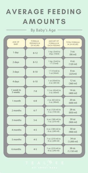 Baby's Second Month Sleep Schedule and Feeding Guidance – Tealbee