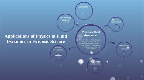 Applications of Physics in Fluid Dynamics in Forensic Scienc by Alana Tindall on Prezi