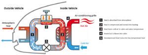 Tesla Heat Pump Explained: How Does a Tesla Heat Pump Work ...