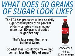 What Does 50 Grams Of Sugar Look Like? [Infographic] • Infographics