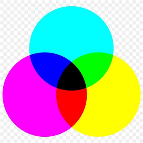 RGB CMYK Color Wheel