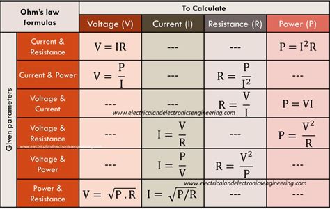 Ohm's Law Formula Sheet - Electrical and Electronics Engineering