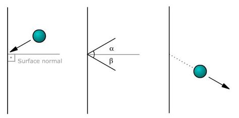 Deflection (physics) - Alchetron, The Free Social Encyclopedia