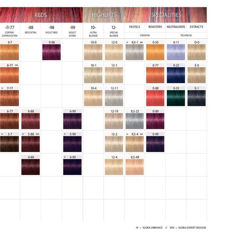 Igora Absolutes Color Chart