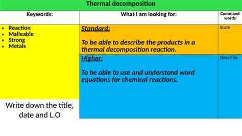 Thermal decomposition | Teaching Resources