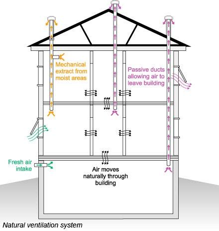 Basement Ventilation System : Fresh Clean Ventilation Crawlspace Unit Base Short Tube Fan ...