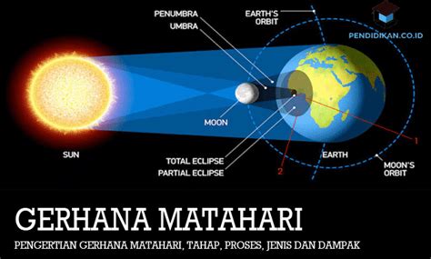 √ Pengertian Gerhana Matahari - Pendidikan.Co.Id