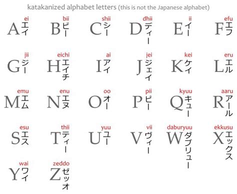 The names of the English letters, in katakana, and the romaji of the katakana. | Learn japanese ...