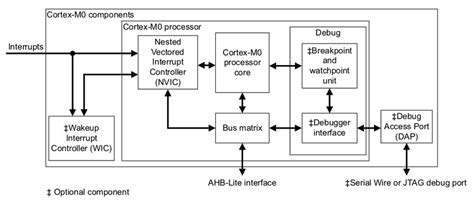 20+ component block diagram